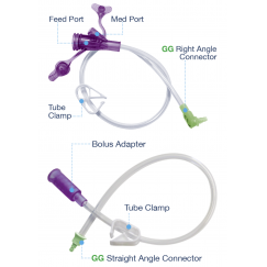 MiniONE® Gastric Sets