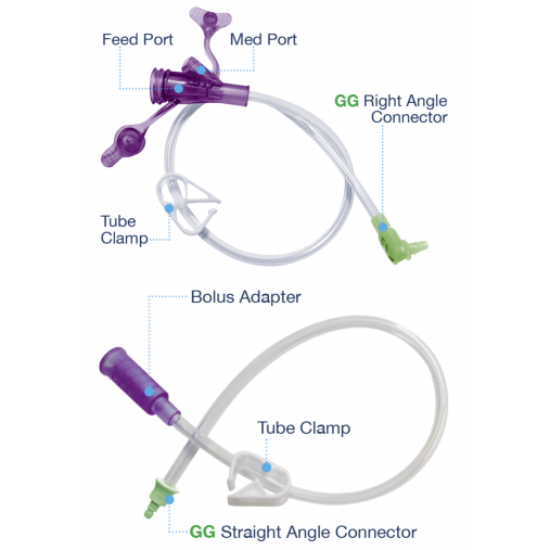 MiniONE® Gastric Sets