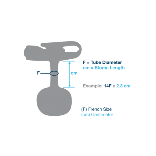MiniONE® Balloon Button