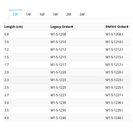 MiniONE® Balloon Button