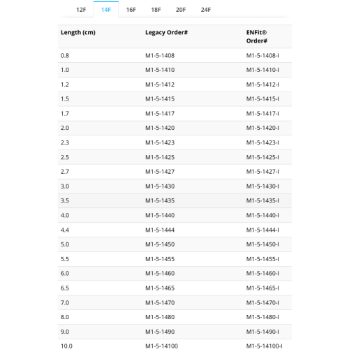 MiniONE® Balloon Button