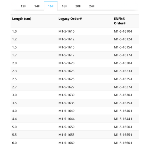 MiniONE® Balloon Button