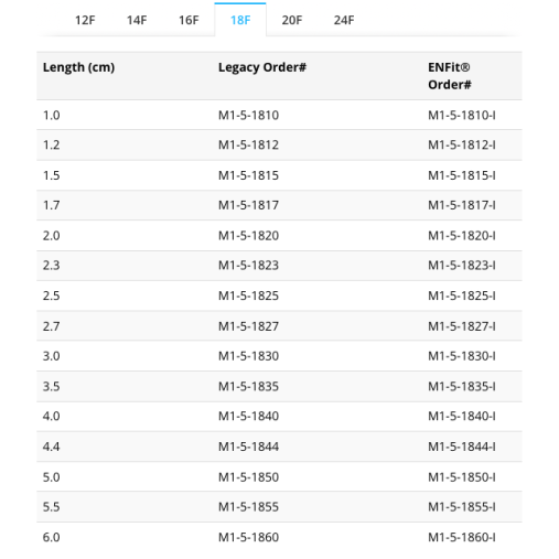 MiniONE® Balloon Button