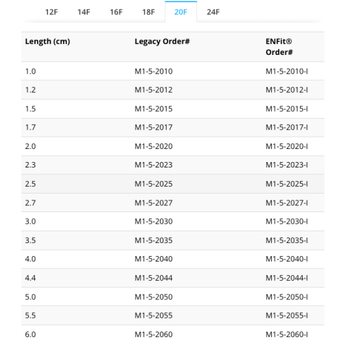 MiniONE® Balloon Button