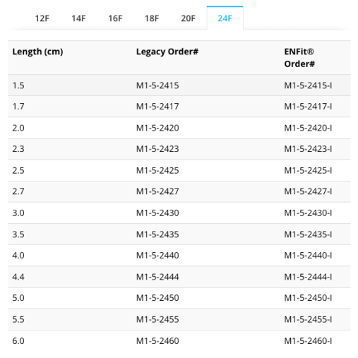 MiniONE® Balloon Button