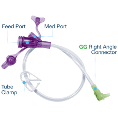 MiniONE® Gastric Sets