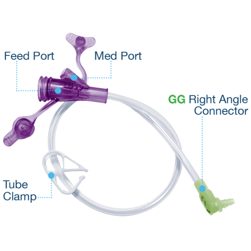 MiniONE® Gastric Sets