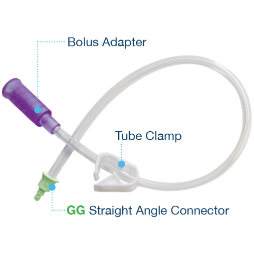 MiniONE® Gastric Sets