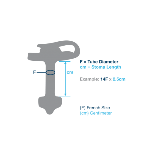 MiniONE® Non-Balloon Button