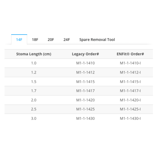 MiniONE® Non-Balloon Button