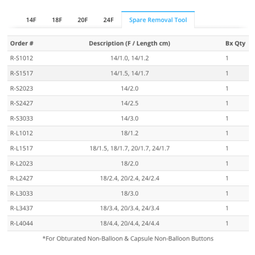 MiniONE® Non-Balloon Button