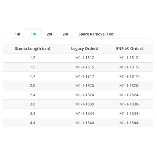 MiniONE® Capsule Non-Balloon Button