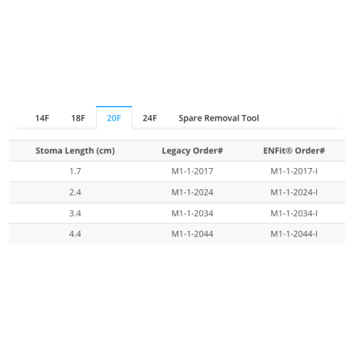 MiniONE® Capsule Non-Balloon Button