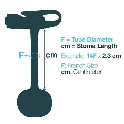 MiniACE® Enema Button