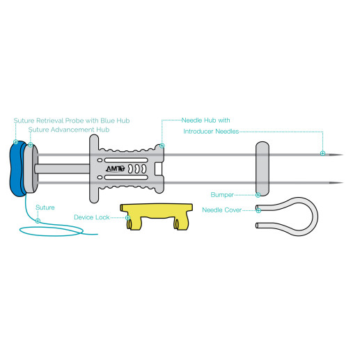 ATLAS™ U-Stitch