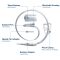 Remora® Smoke & Fluid Evacuation System