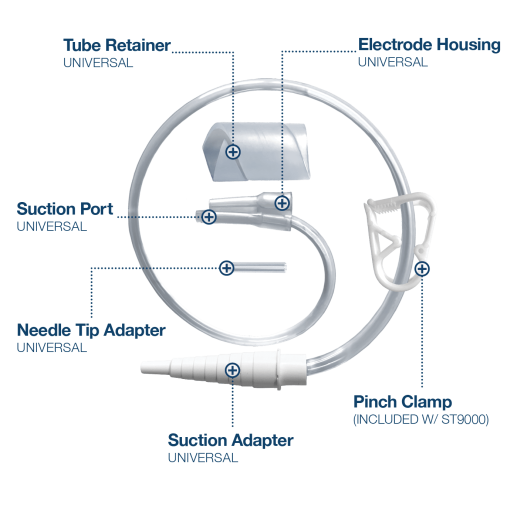 Remora® Smoke & Fluid Evacuation System